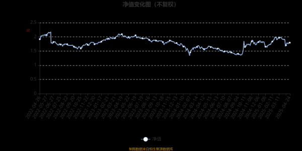 配资炒股官方网 汇丰晋信价值先锋股票A：2025年第一季度利润1646.01万元 净值增长率7.46%