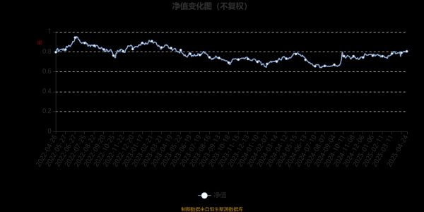 安全炒股配资网 汇丰晋信消费红利股票：2025年第一季度利润235.76万元 净值增长率1.59%